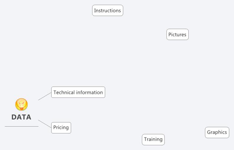 Thumbnail of mind map