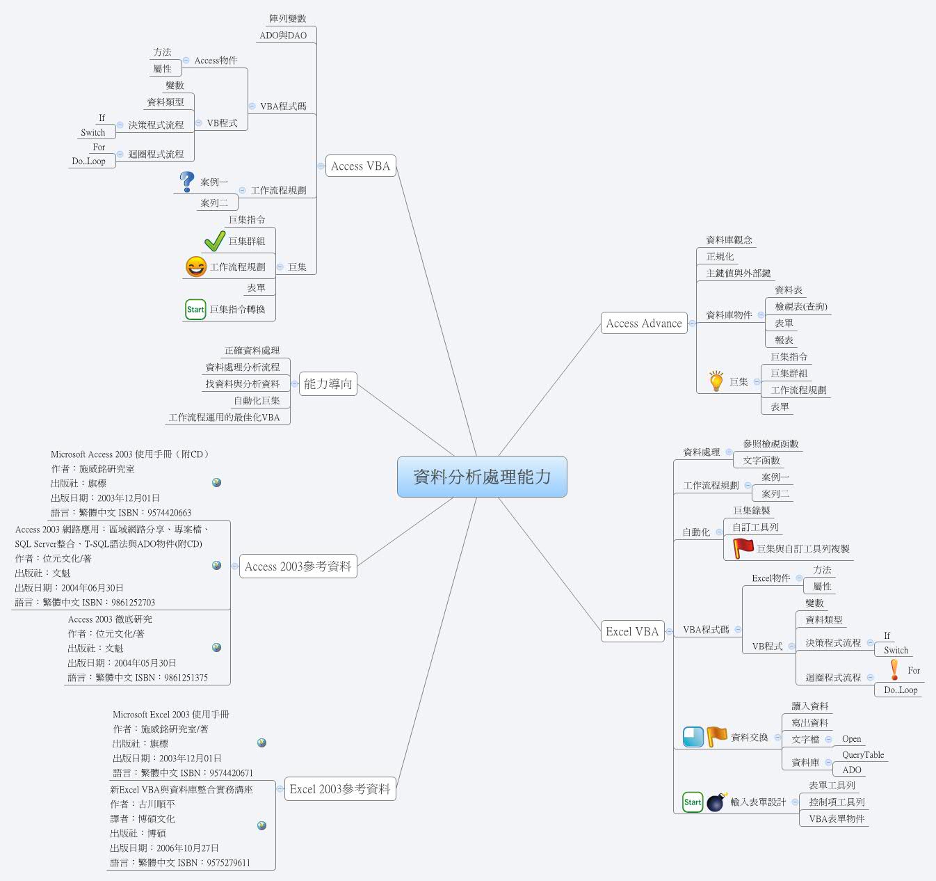 Thumbnail of mind map