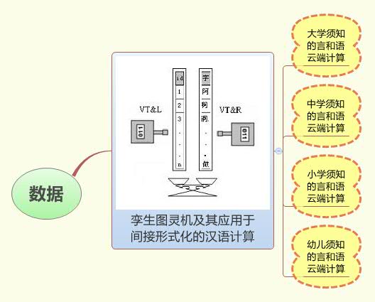 Thumbnail of mind map