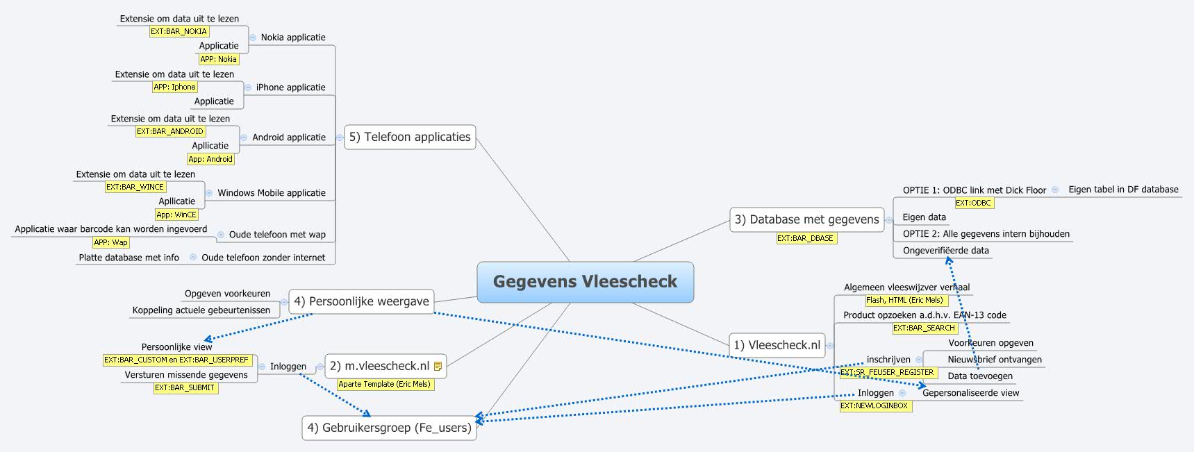  思维导图的缩略图