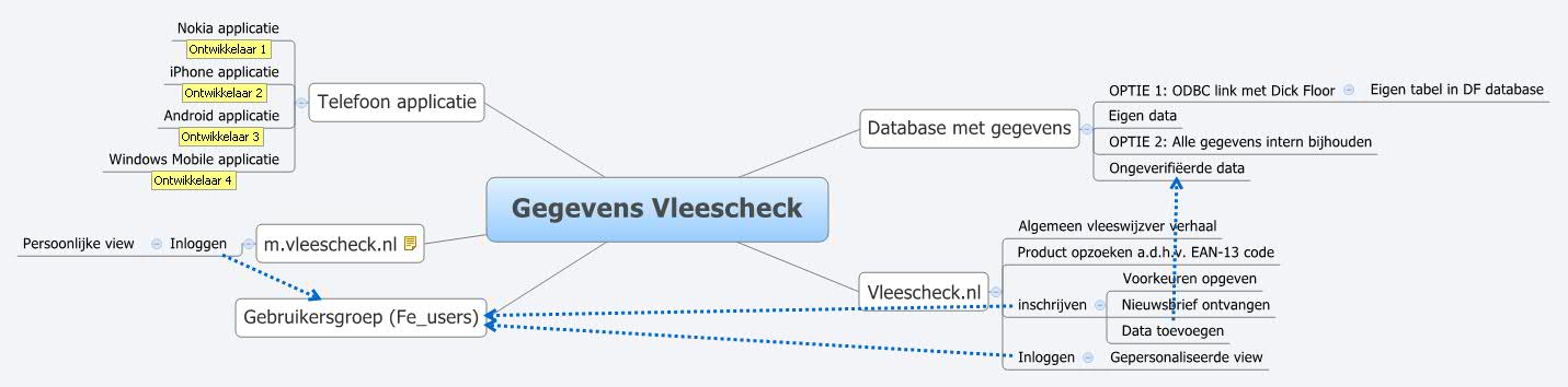  思维导图的缩略图