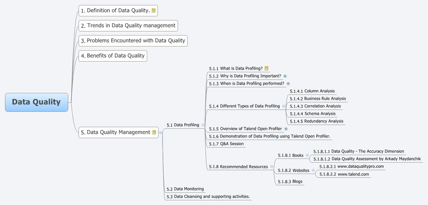 Data Quality | prashanthmcr - Xmind