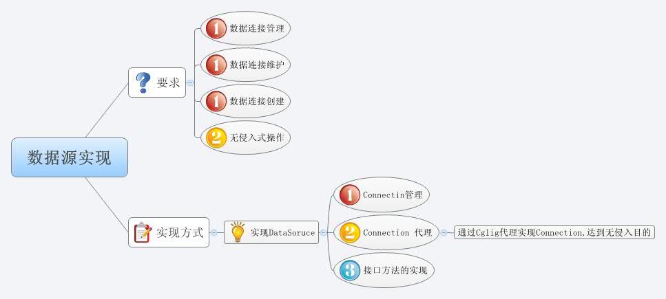Thumbnail of mind map