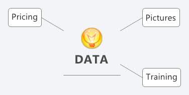 Thumbnail of mind map