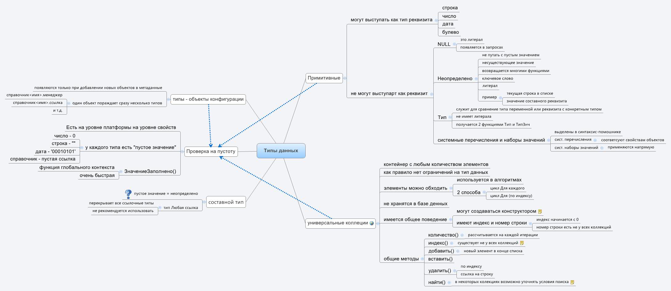 Thumbnail of mind map