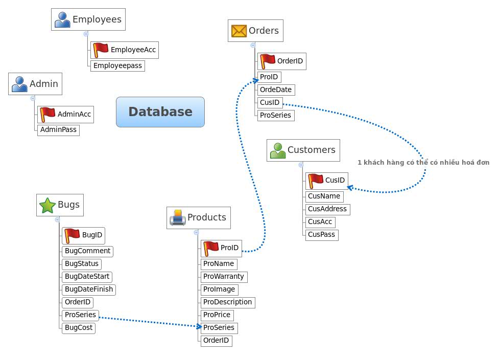 Thumbnail of mind map
