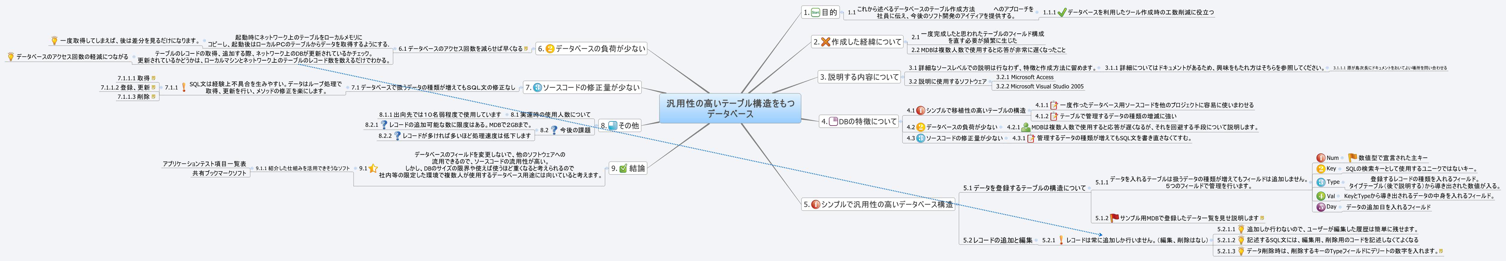 Thumbnail of mind map