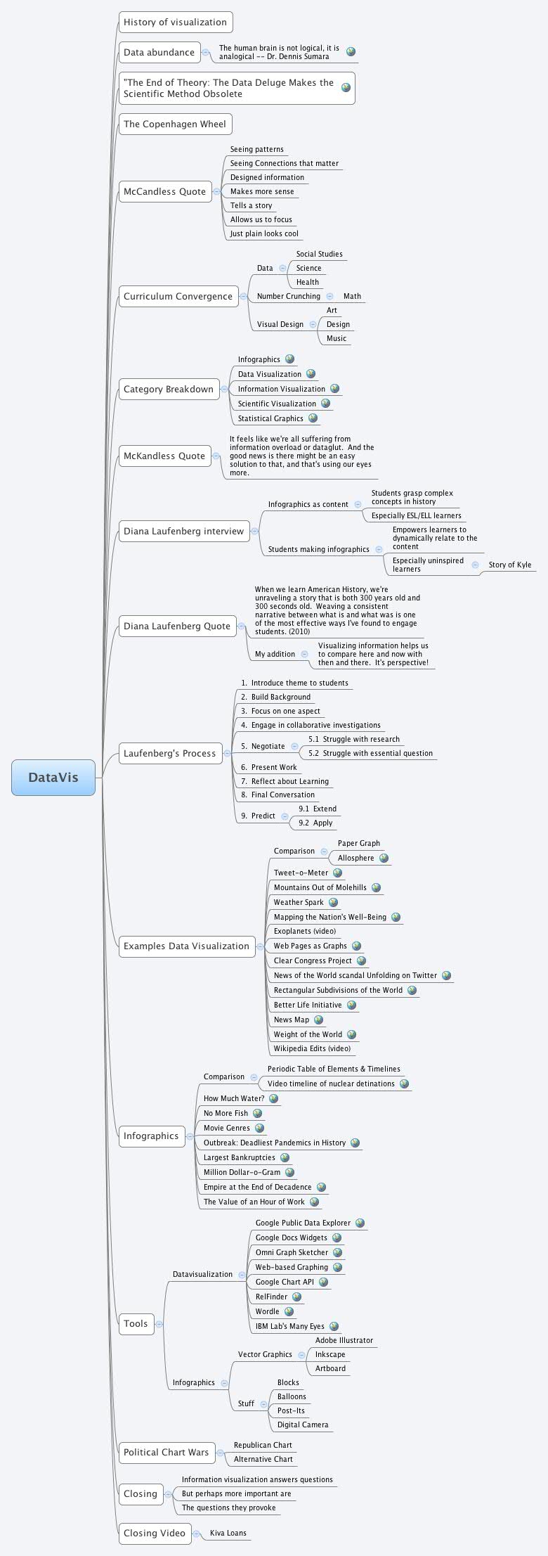 Thumbnail of mind map