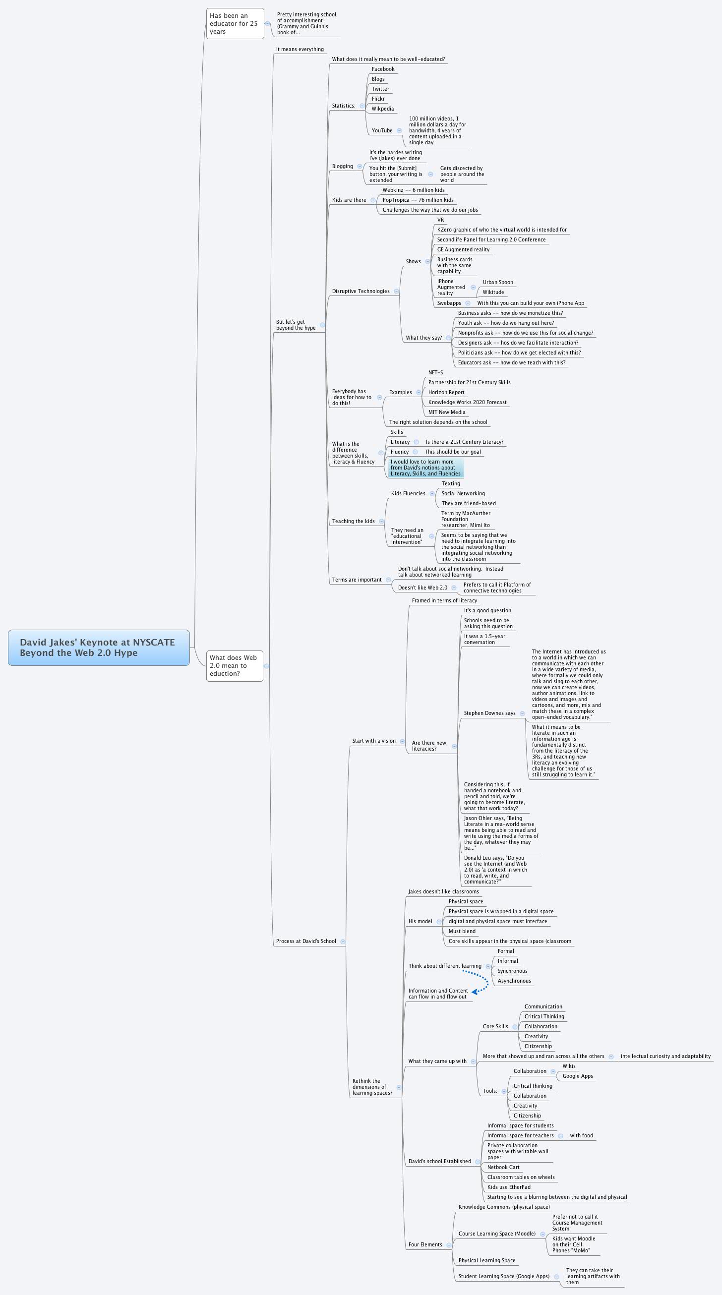 Thumbnail of mind map