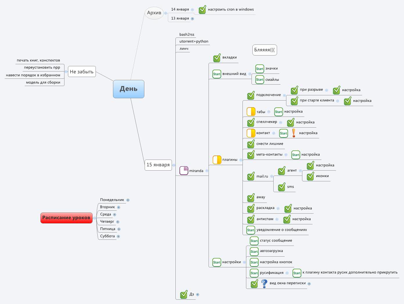 Thumbnail of mind map
