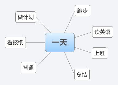 Thumbnail of mind map