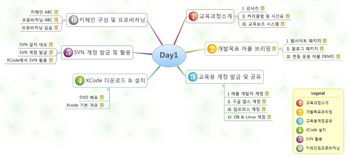 Thumbnail of mind map