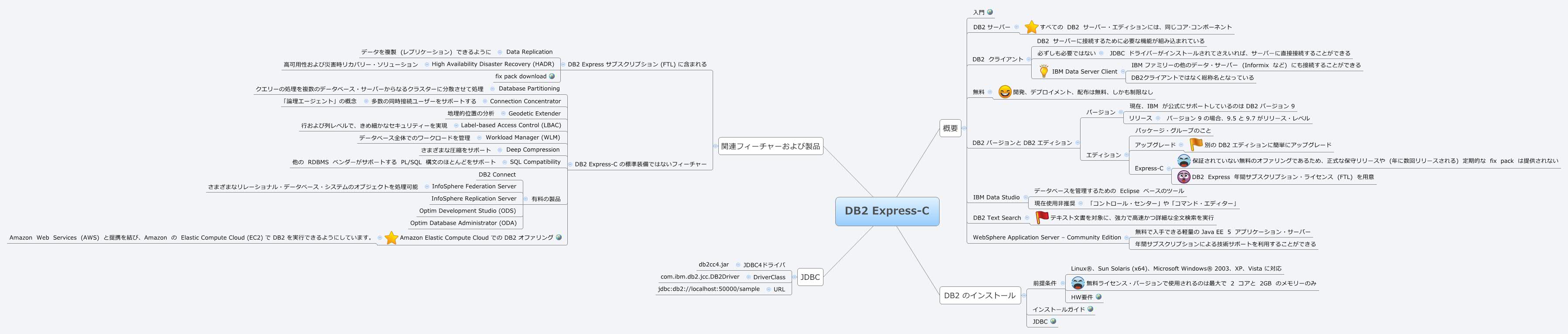 Thumbnail of mind map
