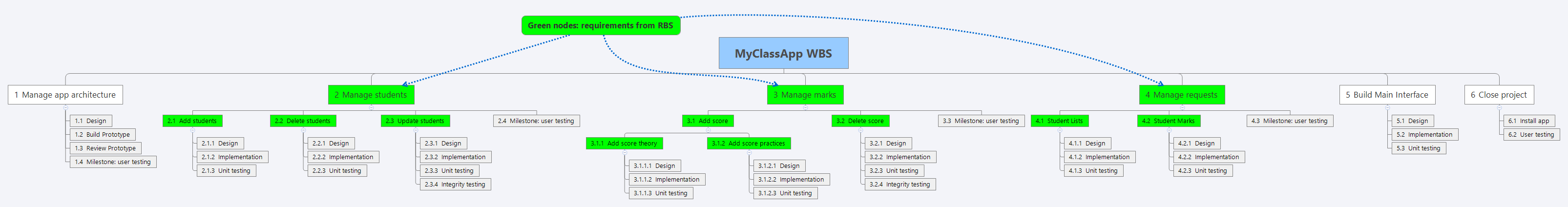 Thumbnail of mind map