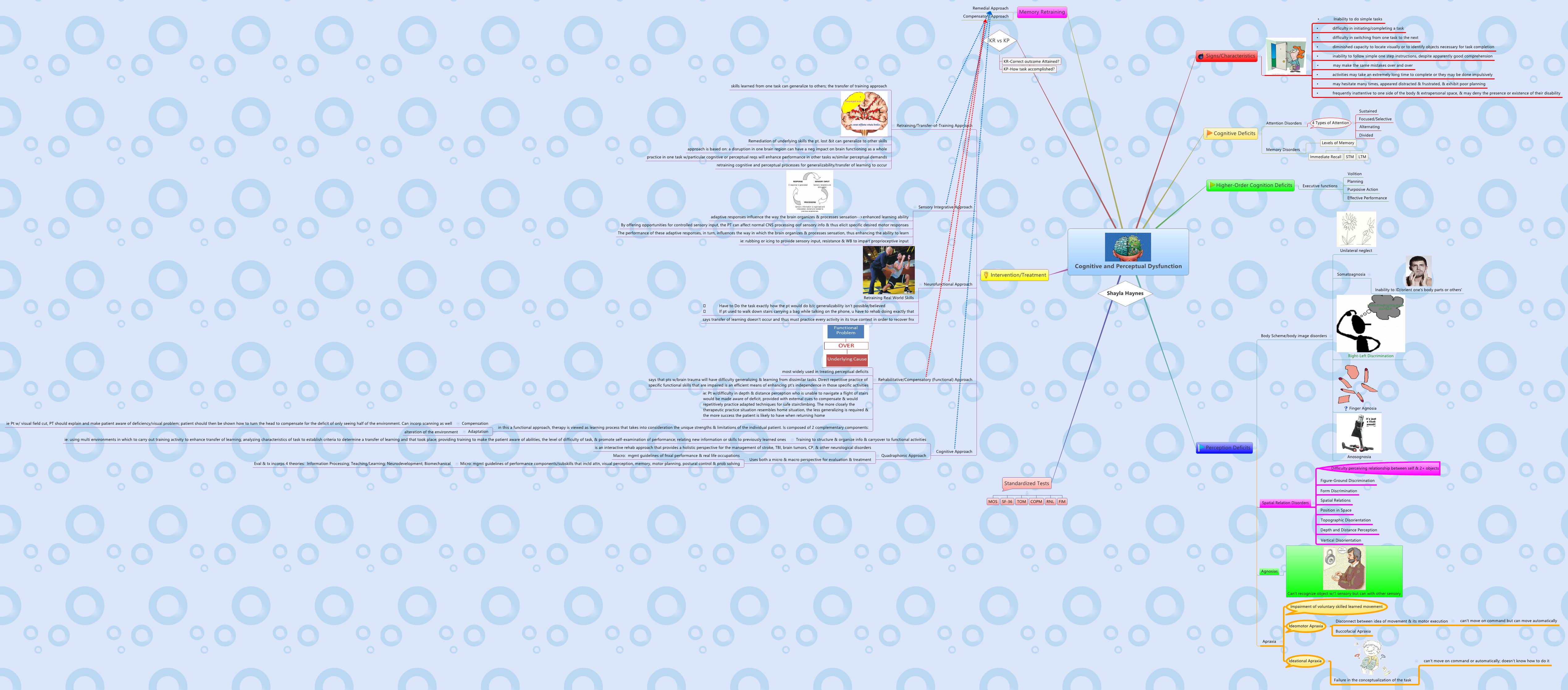 Thumbnail of mind map