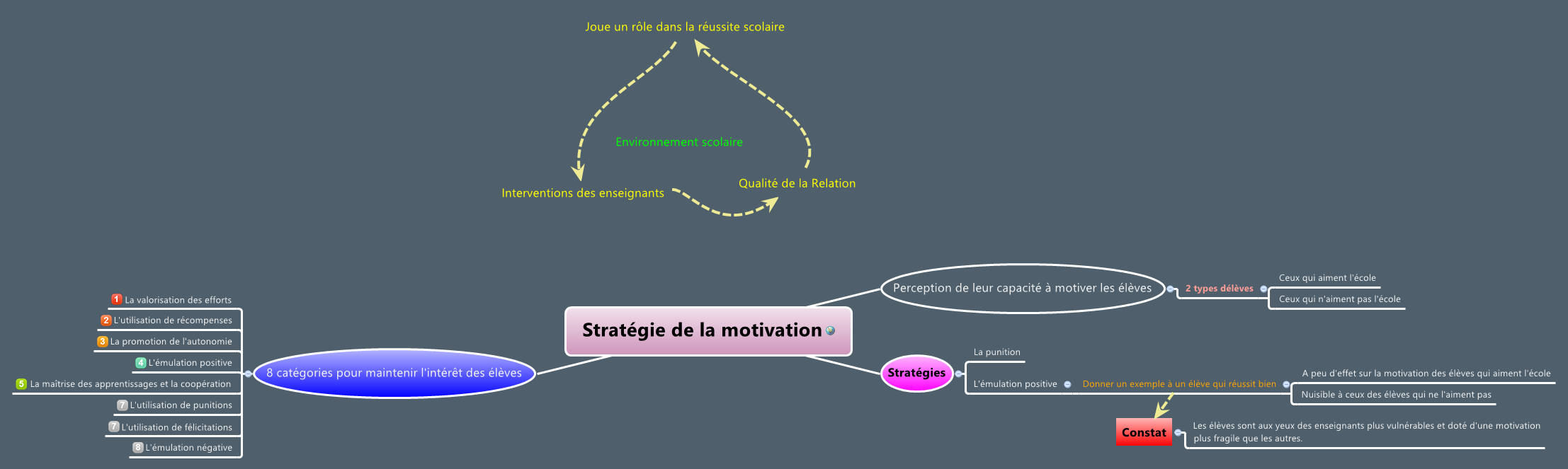 Thumbnail of mind map