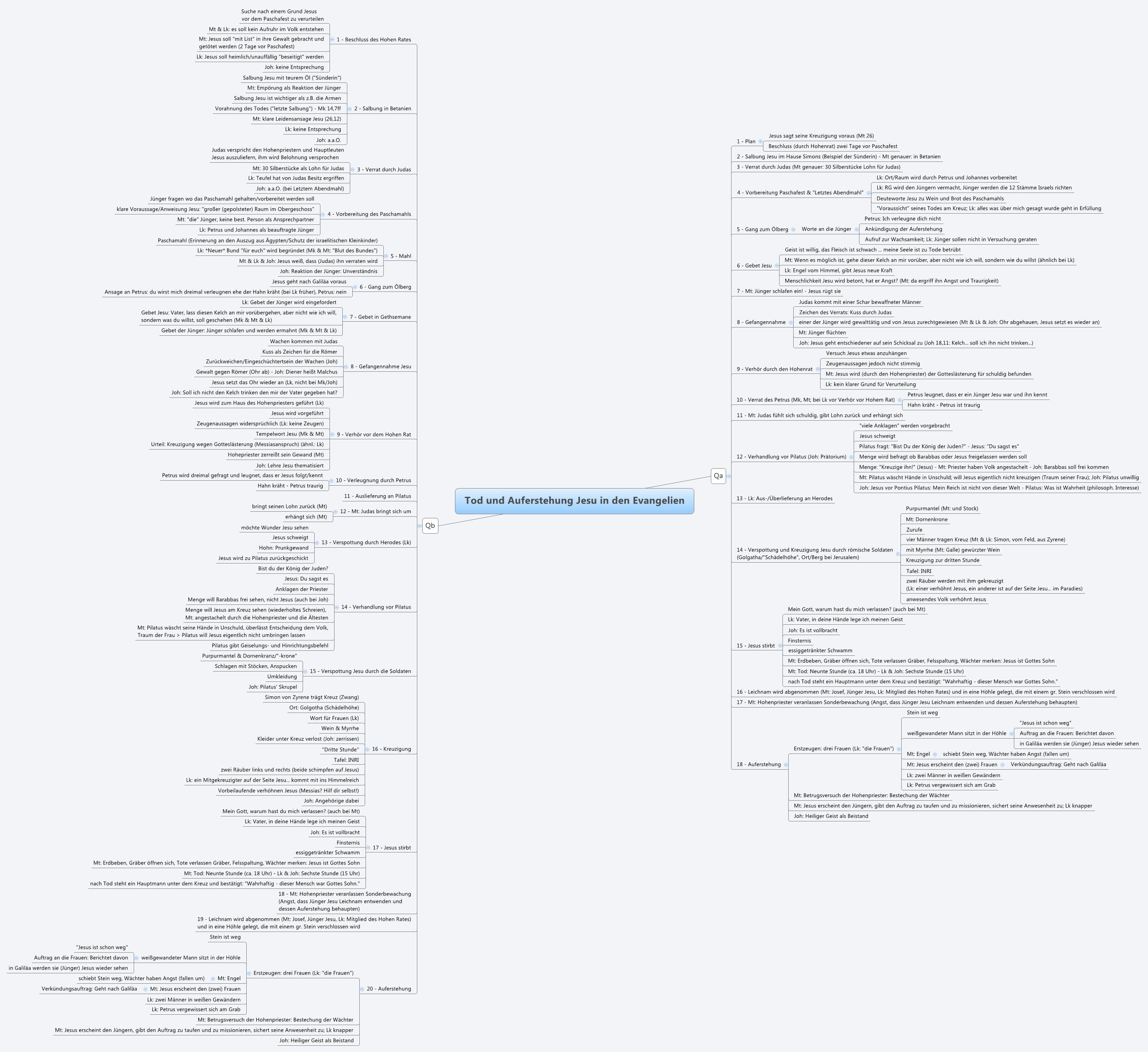 Thumbnail of mind map