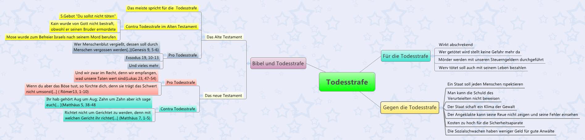 Todesstrafe Lena22 Xmind todesstrafe-lena22-xmind
