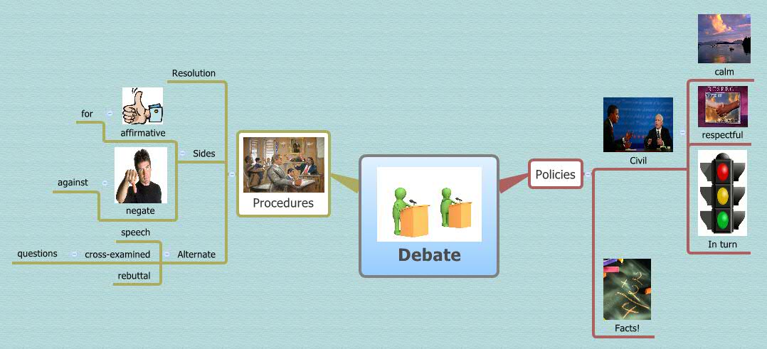 Thumbnail of mind map