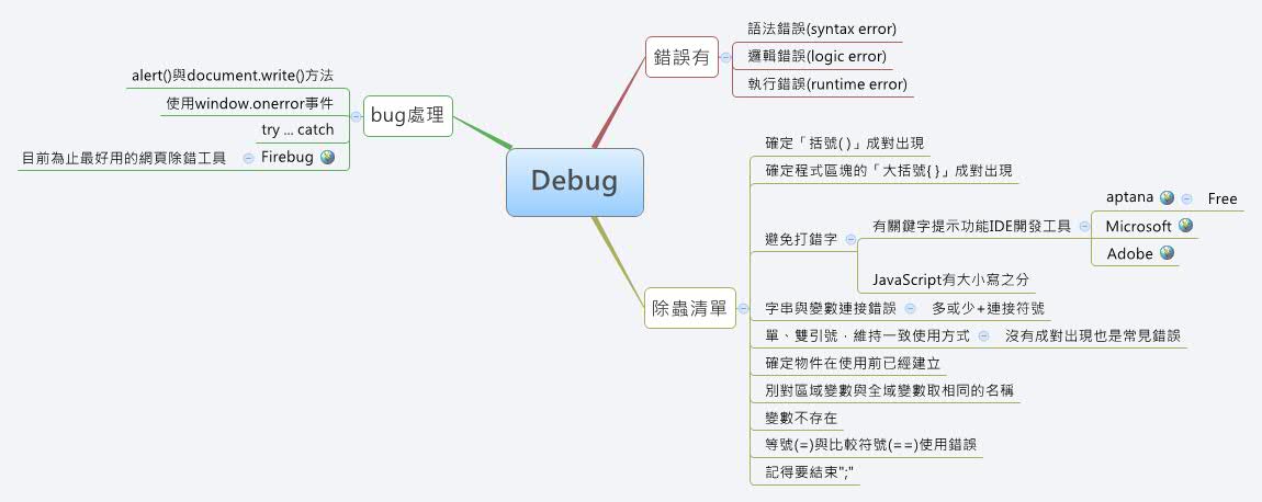 Thumbnail of mind map