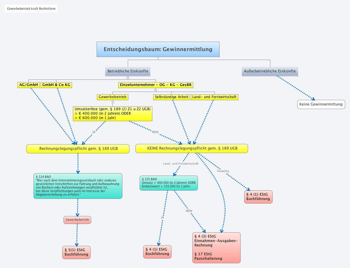 Thumbnail of mind map