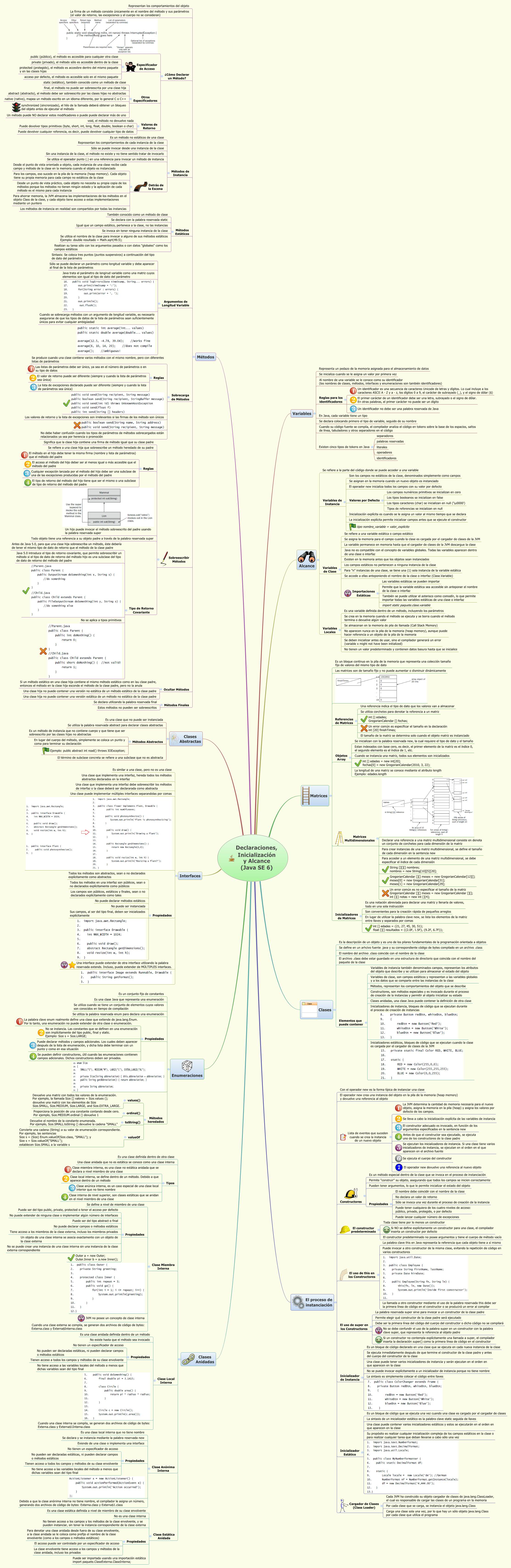 Thumbnail of mind map