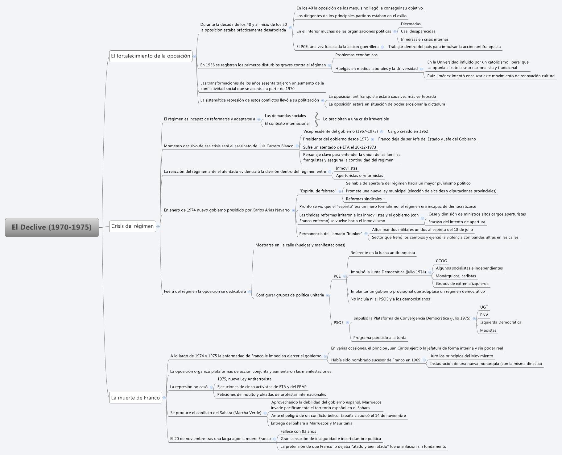 Thumbnail of mind map