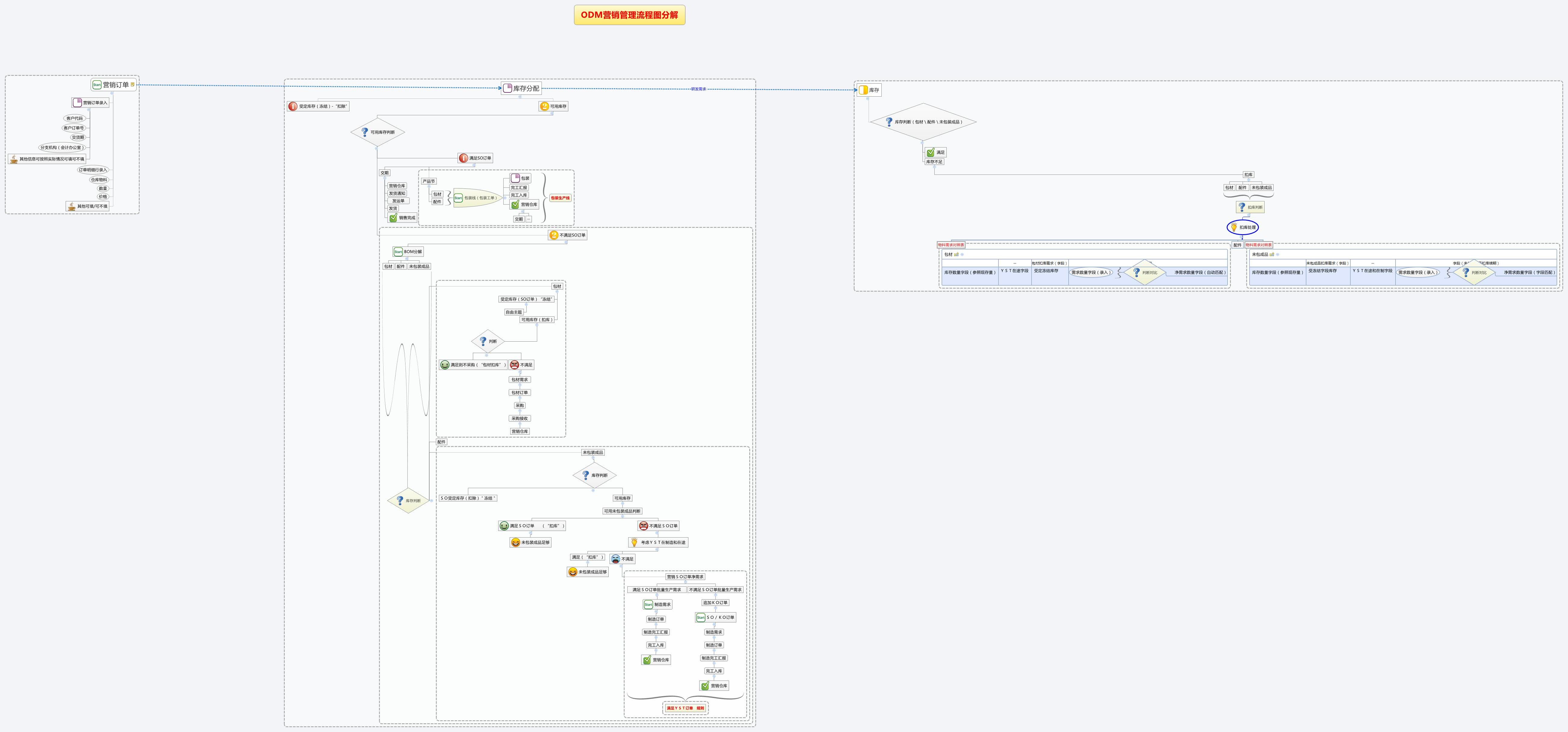 Xmind Share - Xmind - Mind Mapping App