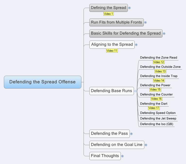 Thumbnail of mind map