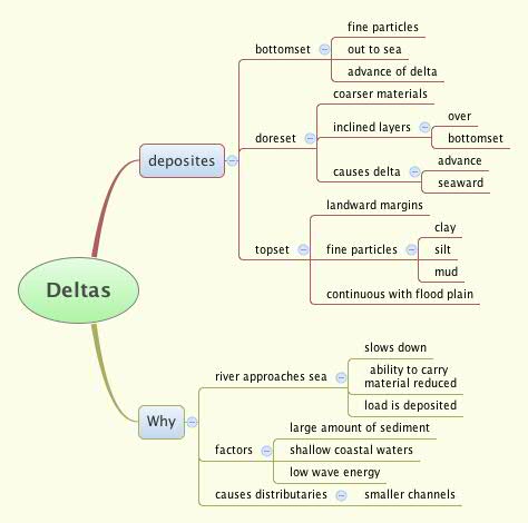 Thumbnail of mind map