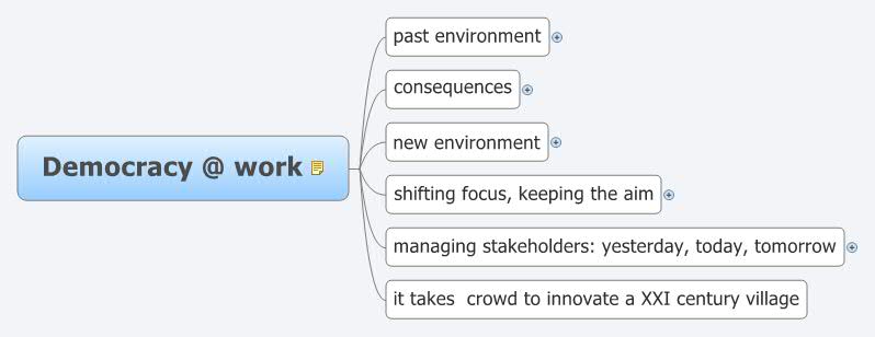 Thumbnail of mind map