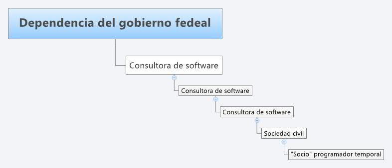 Thumbnail of mind map