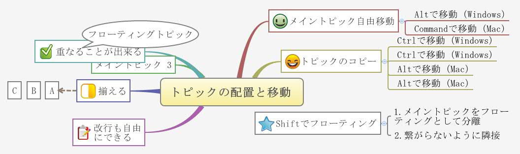 Thumbnail of mind map