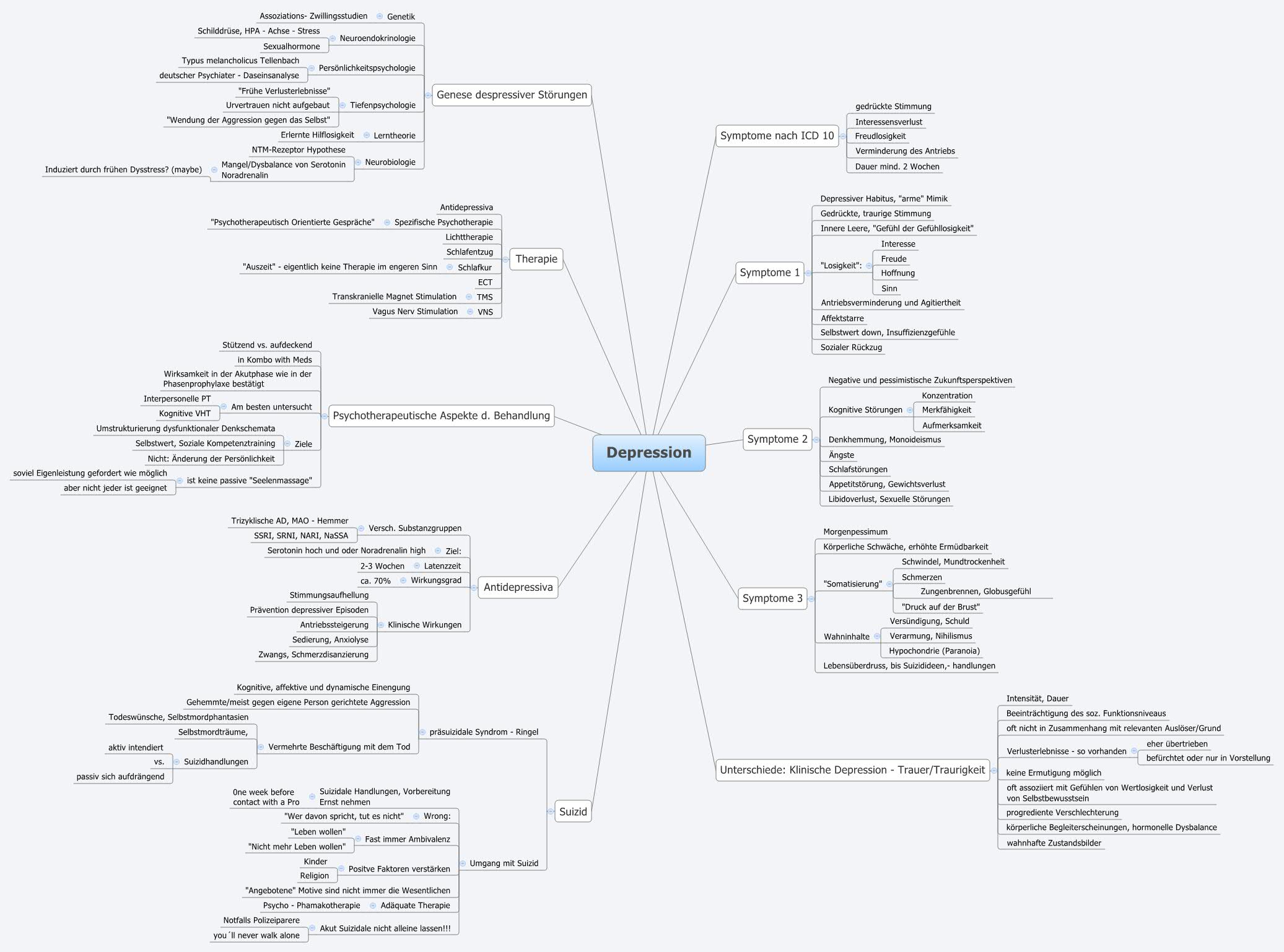 Thumbnail of mind map