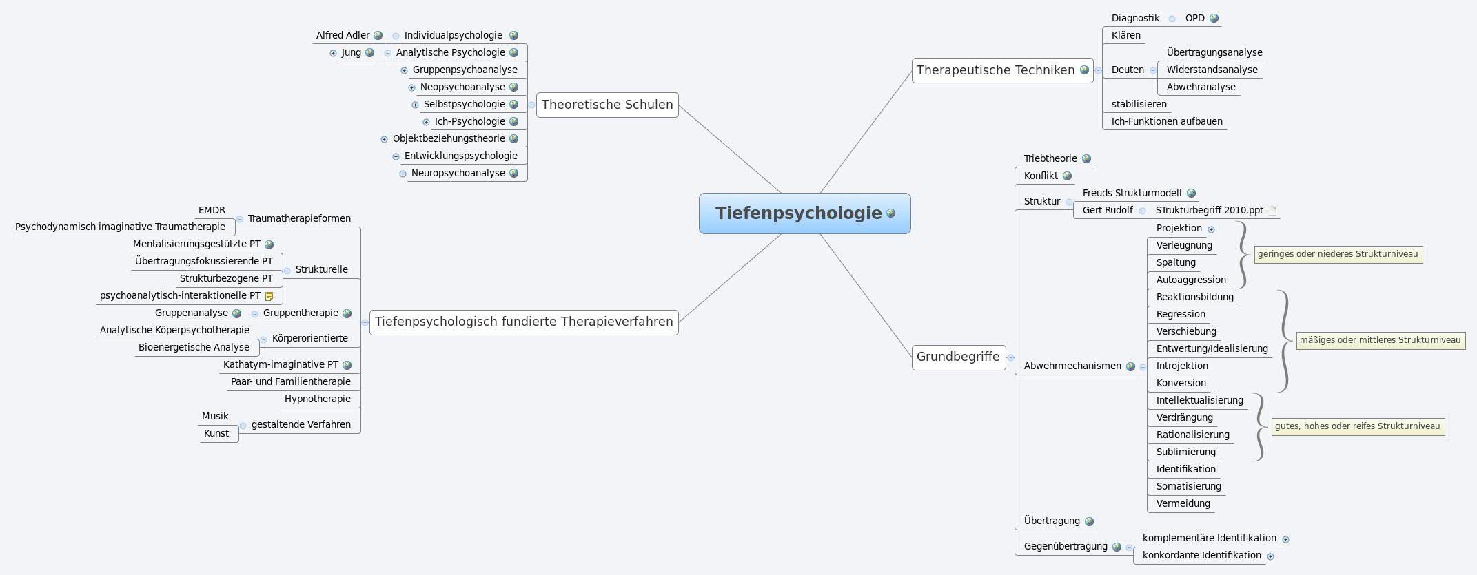  思维导图的缩略图