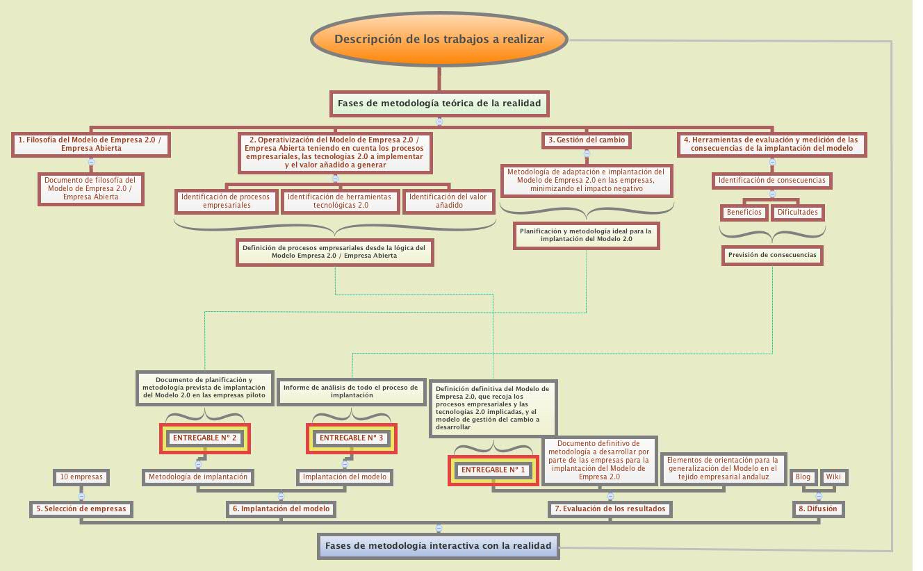 Thumbnail of mind map