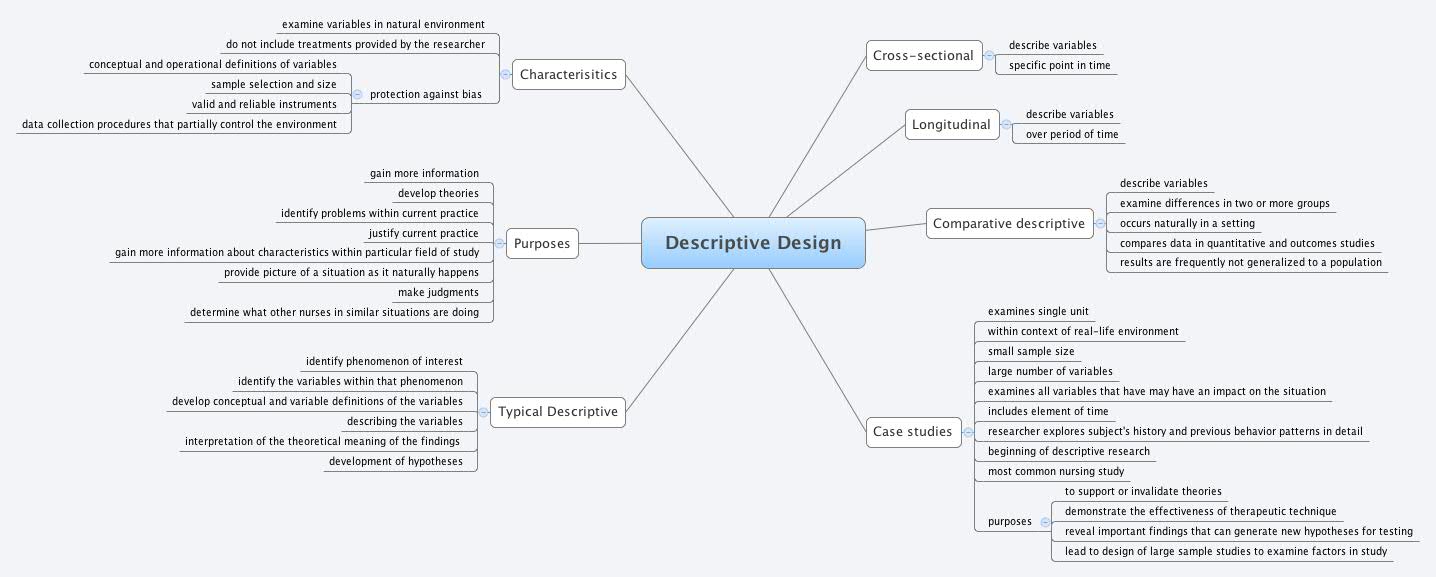Thumbnail of mind map