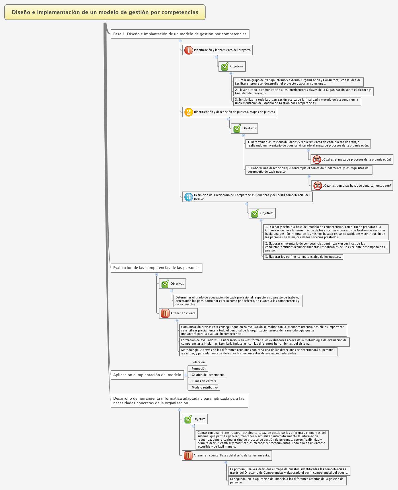 Thumbnail of mind map