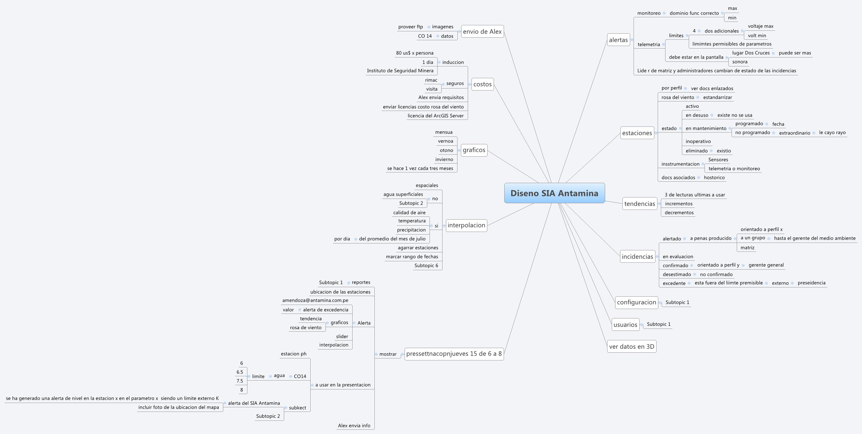 Thumbnail of mind map