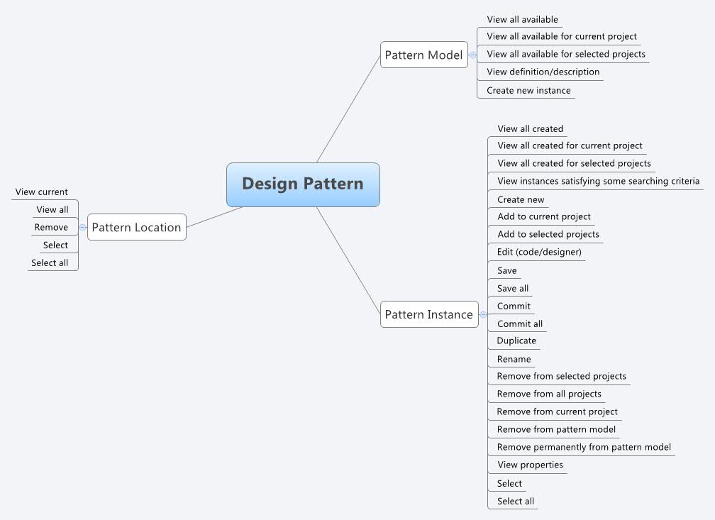 Design Pattern | nguyennhattao.hoang - Xmind