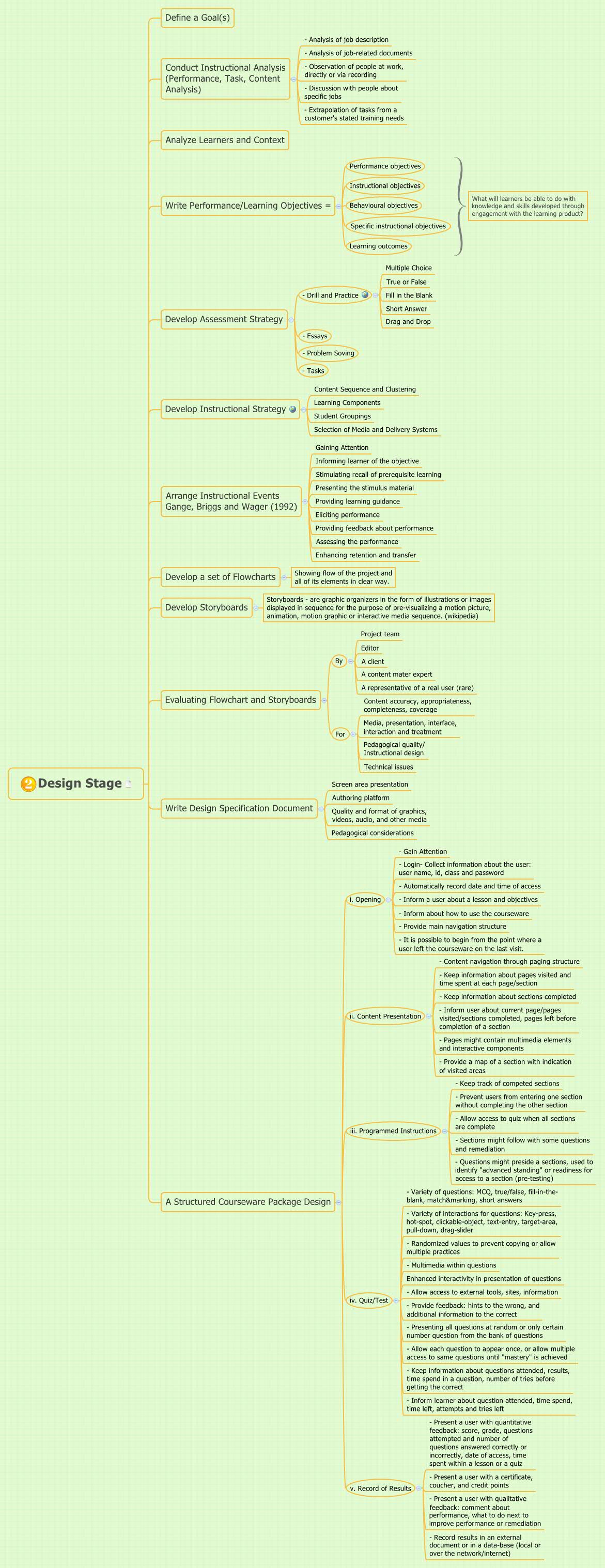 Thumbnail of mind map