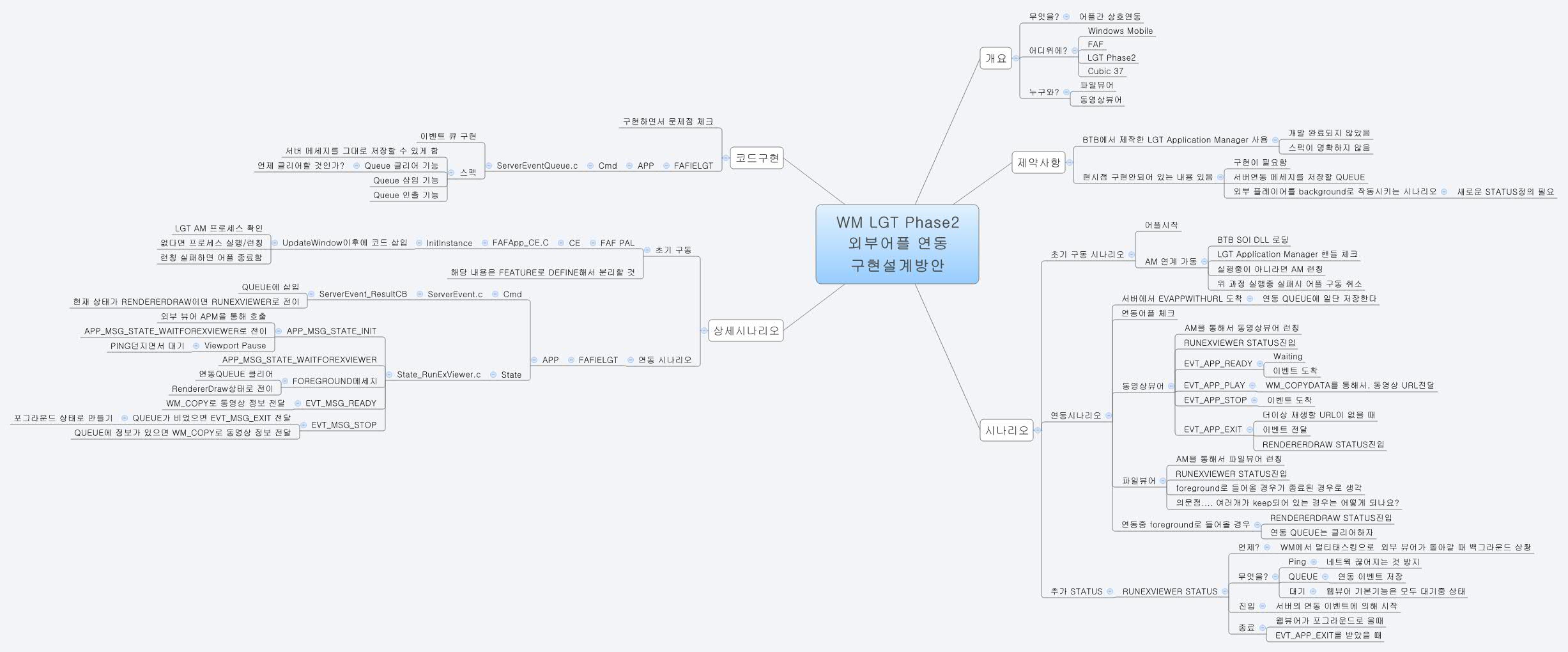WM LGT Phase2  
                외부어플 연동  
                구현설계방안