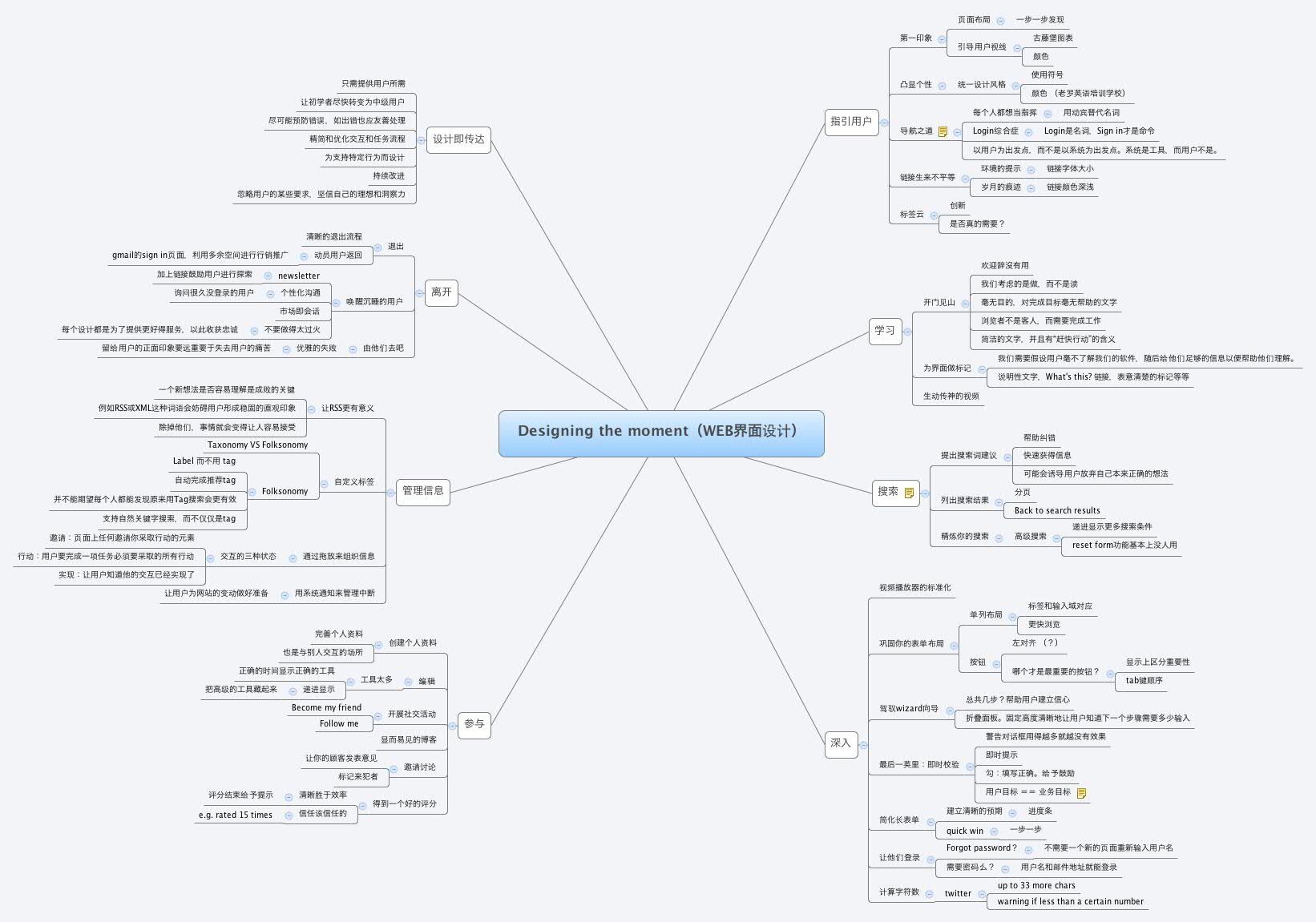 Thumbnail of mind map