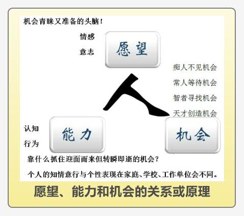 Thumbnail of mind map