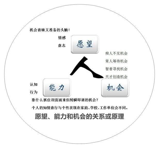 Thumbnail of mind map