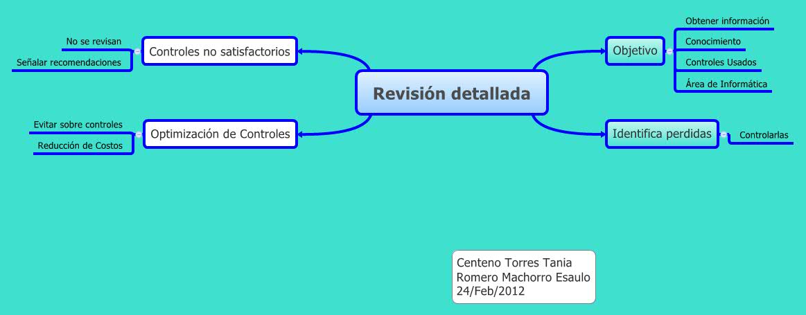 Thumbnail of mind map