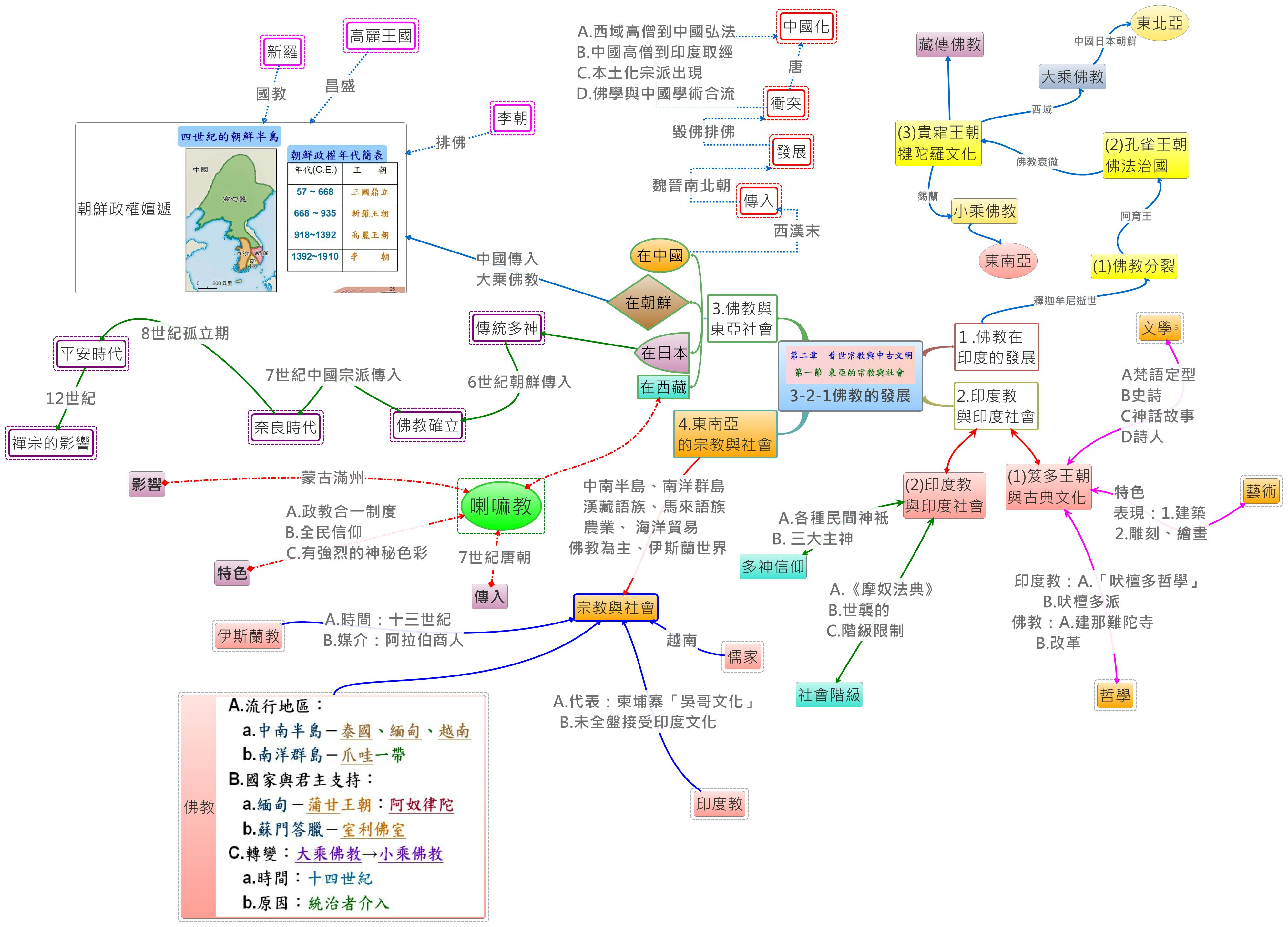 Thumbnail of mind map