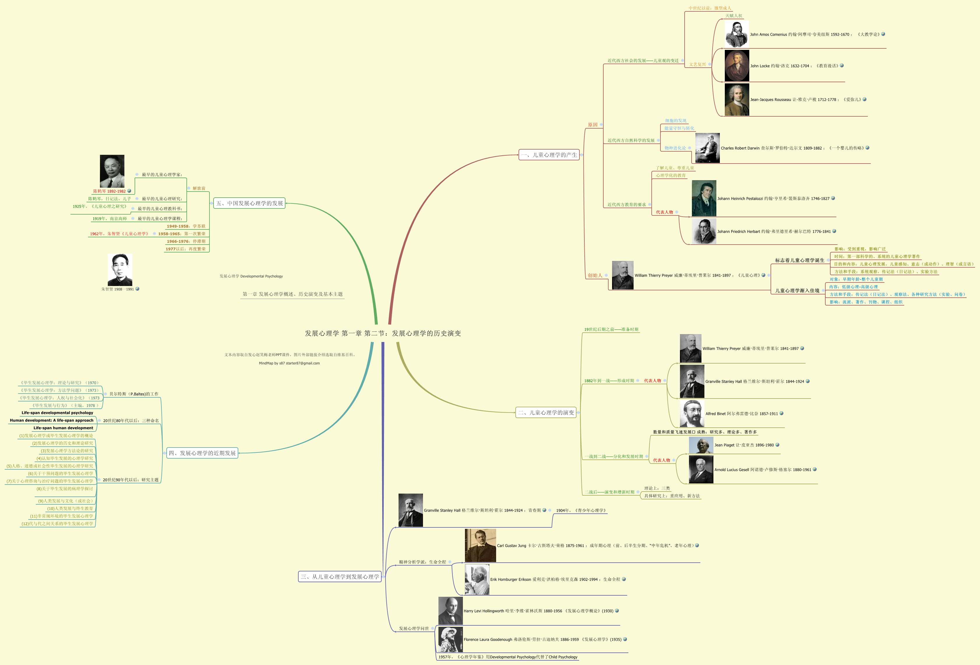 Thumbnail of mind map