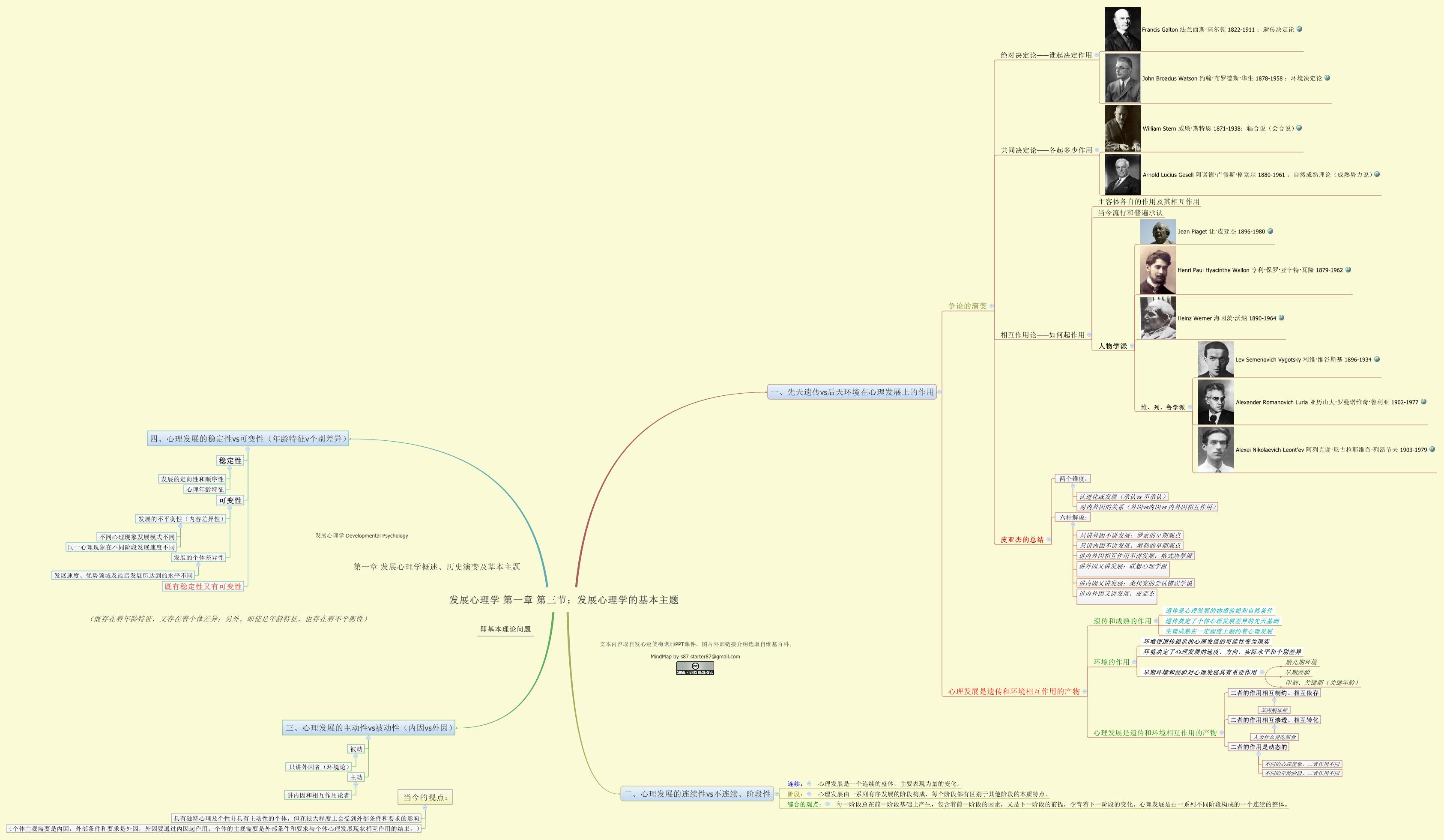 Thumbnail of mind map