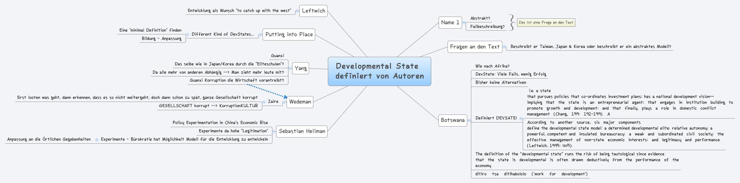 Thumbnail of mind map